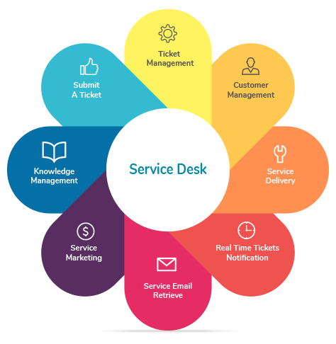BGD - Service Desk